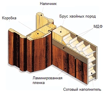 Мдф в неотапливаемом доме