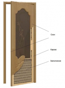 Схема скиновой двери